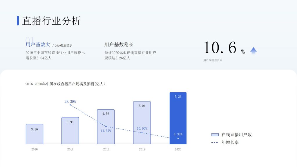 互联网逻辑直播行业分析PPT模板-9PPT