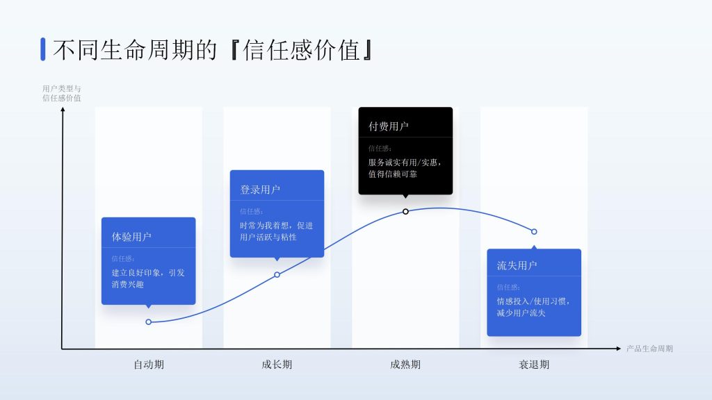互联网逻辑新人感价值PPT模板-9PPT