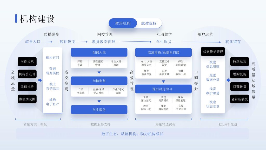 互联网逻辑机构建设图表PPT模板-9PPT
