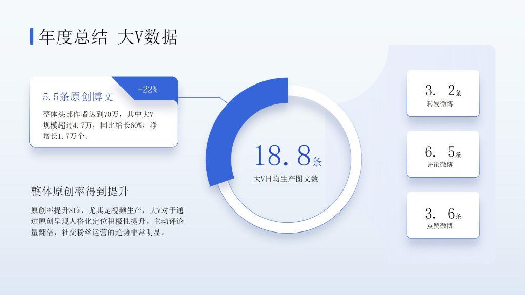互联网逻辑年度总结,大V数据PPT模板-9PPT