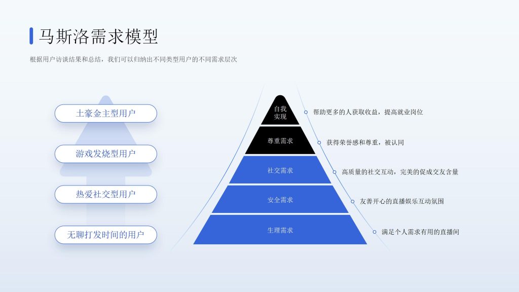互联网逻辑马斯洛需求模型PPT模板-9PPT