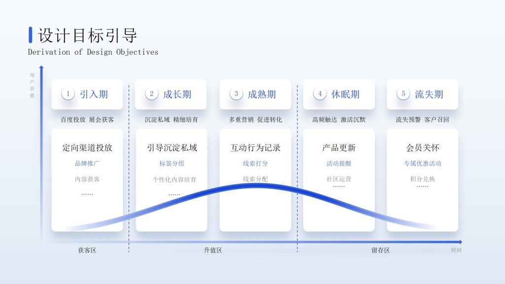 互联网逻辑设计目标引导PPT模板-9PPT
