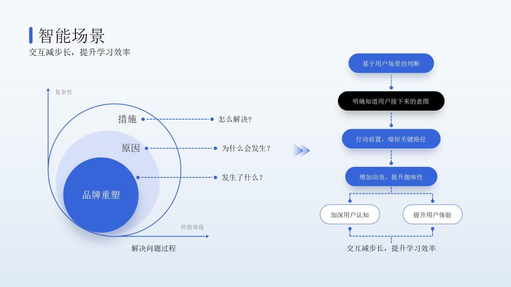 互联网逻辑智能场景PPT模板-9PPT