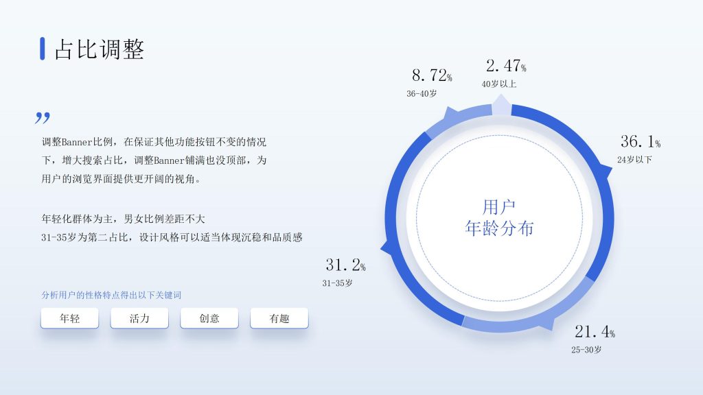 互联网逻辑占比调整PPT模板-9PPT