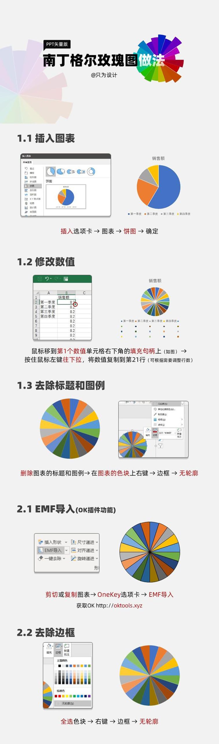 南丁格尔玫瑰图做法PPT教程-9PPT